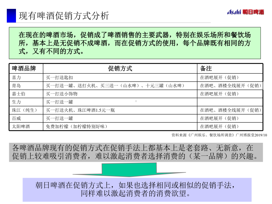 A营销策划广告案例朝日啤酒广州促销策划案课件.ppt_第3页