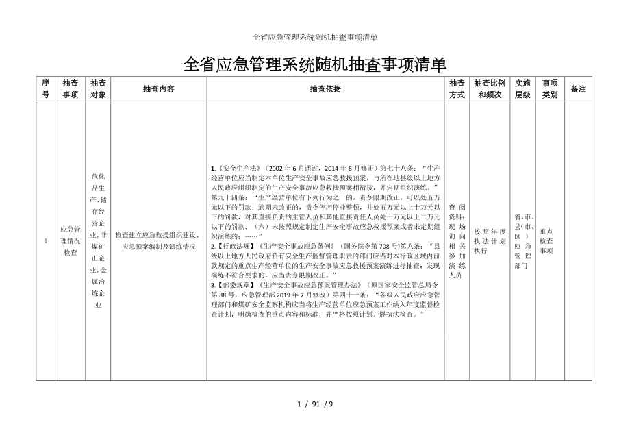 全省应急管理系统随机抽查事项清单参考模板范本.doc_第1页