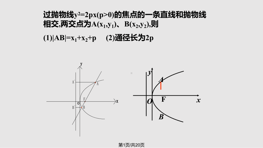 抛物线的焦点弦性质课件.pptx_第1页