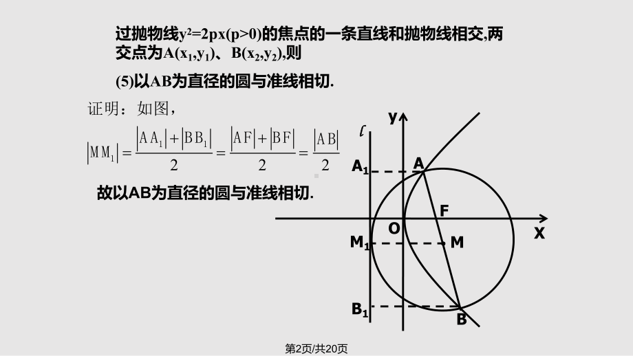 抛物线的焦点弦性质课件.pptx_第2页