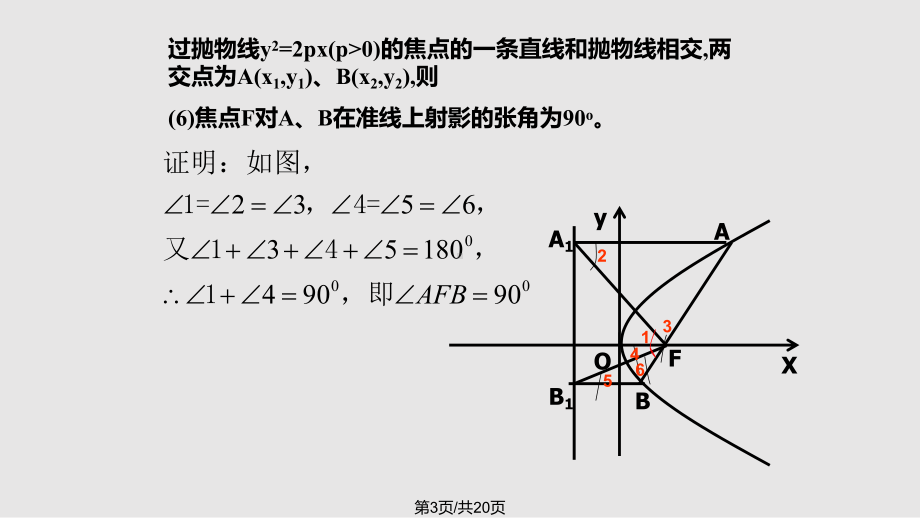 抛物线的焦点弦性质课件.pptx_第3页