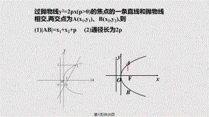 抛物线的焦点弦性质课件.pptx