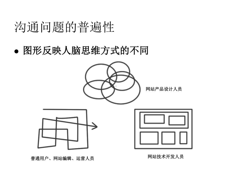 社区产品结构与设计课件.ppt_第2页