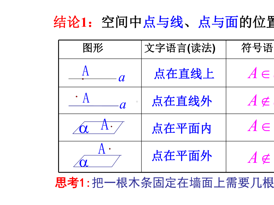 人教版中职数学(基础模块)下册91《空间中平面的基本性质》课件1.ppt_第2页