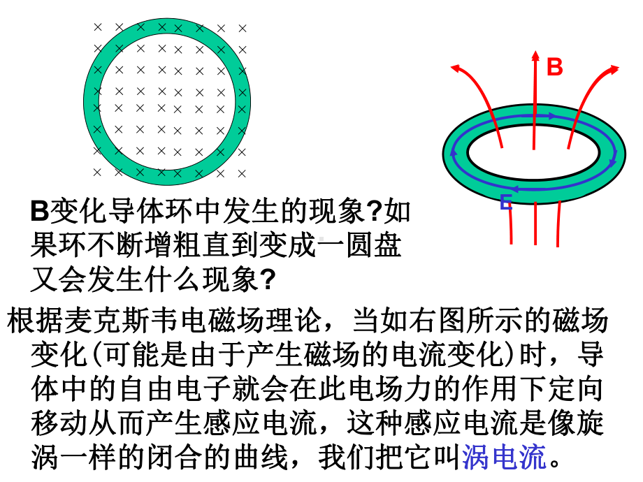 高中物理涡流电磁阻尼和电磁驱动课件.ppt_第2页