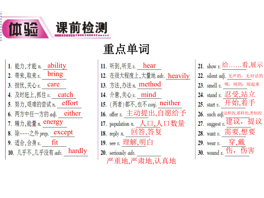 中考英语话题一+人物课件.ppt_第2页