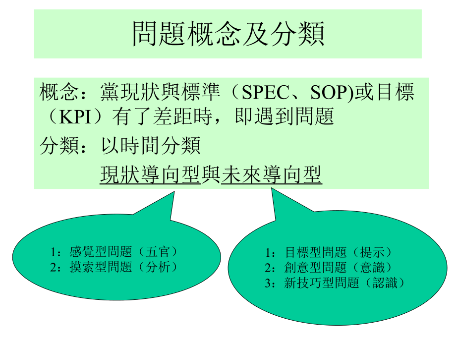 问题解决与解决能力提升课件.ppt_第3页