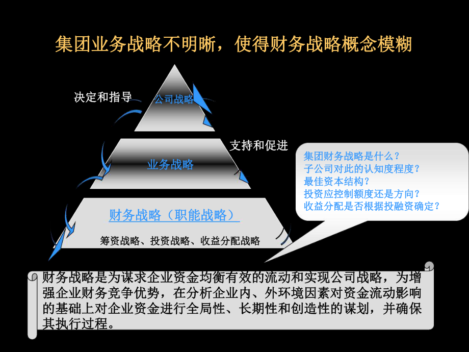 财务战略课件.ppt_第3页