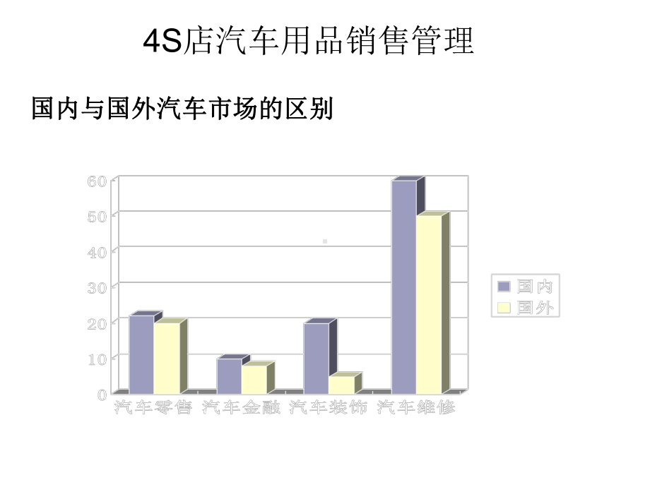 S店汽车用品经营管理方案PPT精品文档.ppt_第2页