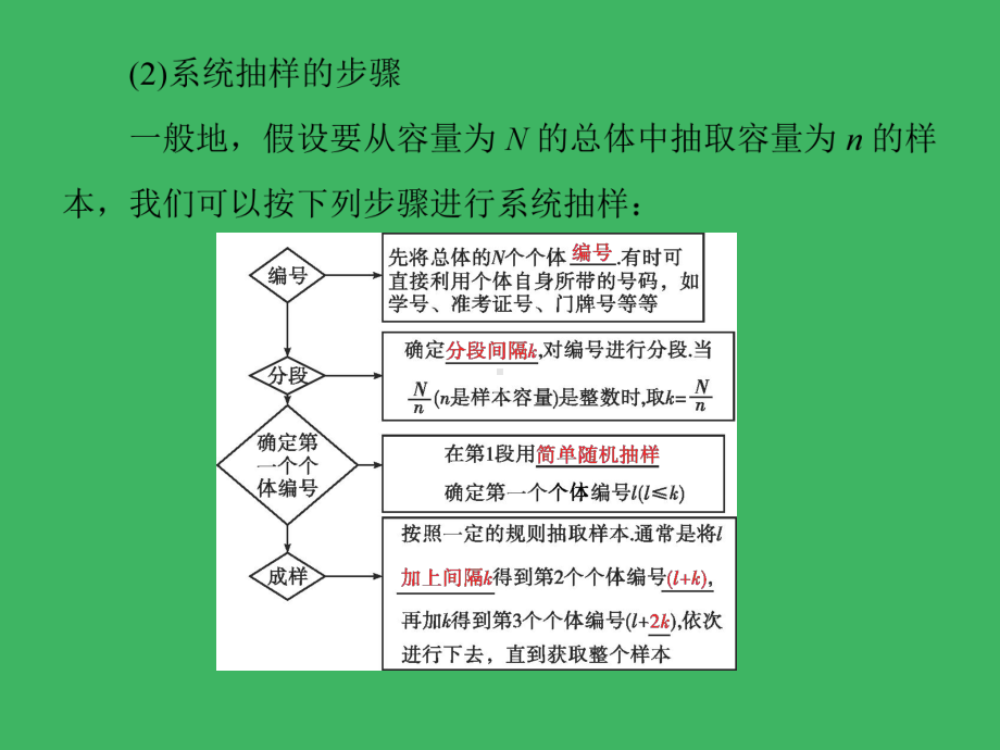 系统抽样优秀公开课课件.pptx_第3页