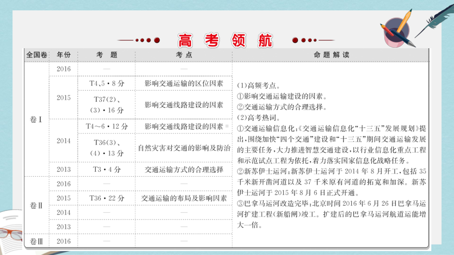 高考地理二轮专题复习专题二第4讲交通运输布局及其影响课件.ppt_第2页