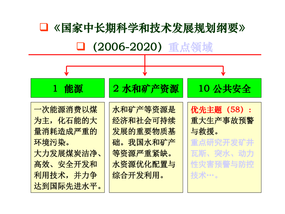 矿井水害防治关键技术研究现状及对策探讨课件.pptx_第3页