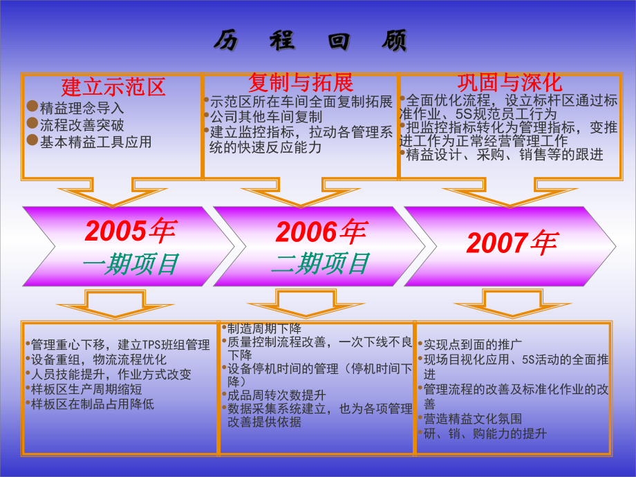 精益生产概论(人力资源部)课件.ppt_第3页