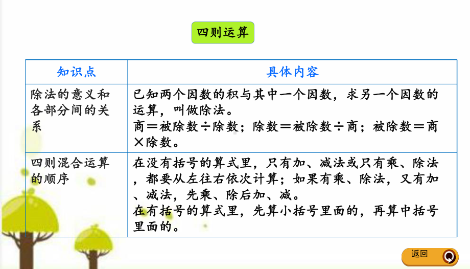 人教版四年级数学下册课件105练习二十五.pptx_第3页