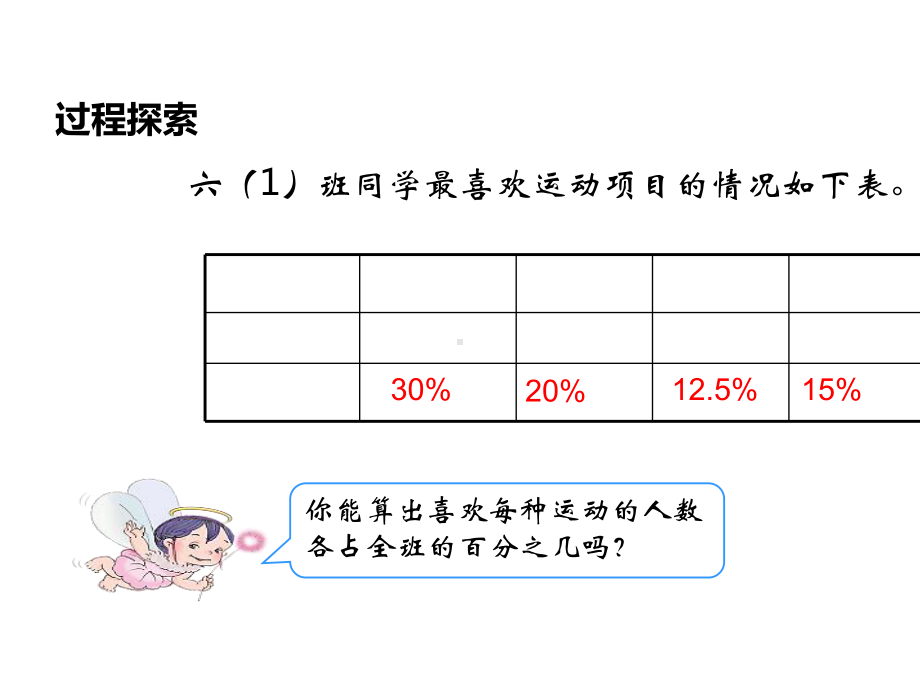 人教版六年级数学上册课件《扇形统计图》.ppt_第3页