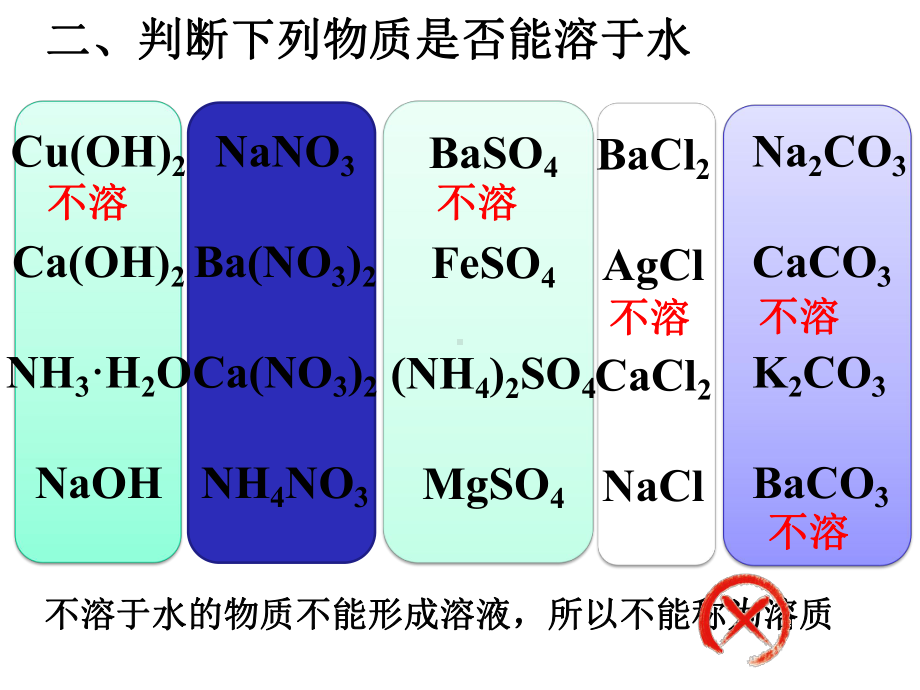 人教五四学制版九年级化学《化学反应后溶液中溶质成分的探究》.pptx_第2页