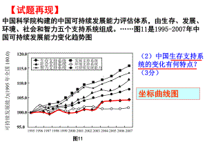 高三二轮微专题复习：地理事物动态特征的描述课件.pptx