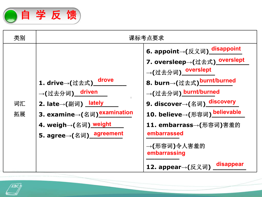 九年级英语复习课件：Unit11Unit12.ppt_第2页