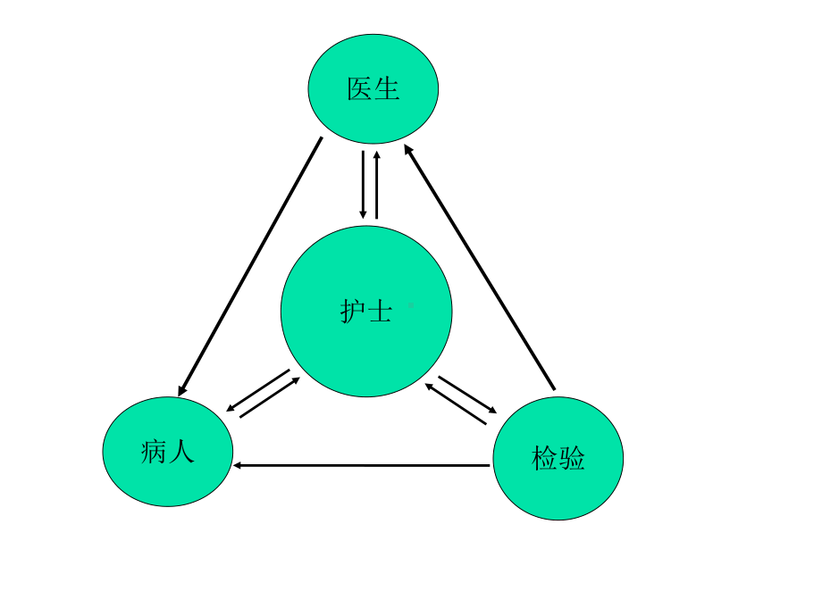 一次性真空采血管的使用66844.ppt_第2页