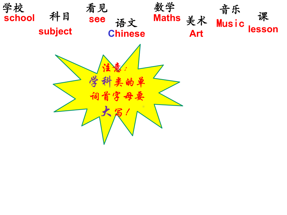 [译林版]4B-Unit1-Unit4-复习课件.ppt_第2页