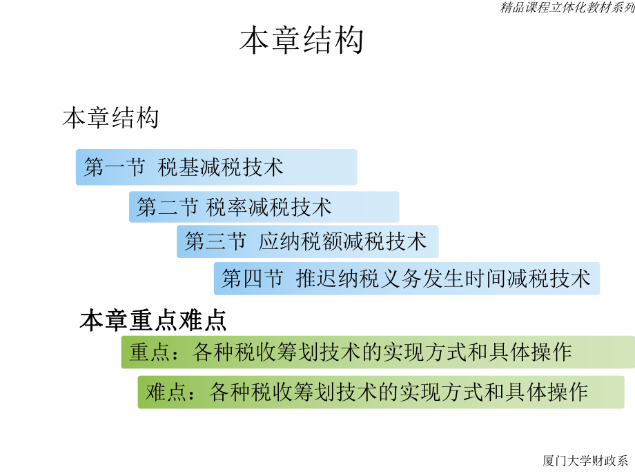 税收筹划的技术与方法课件.ppt_第3页