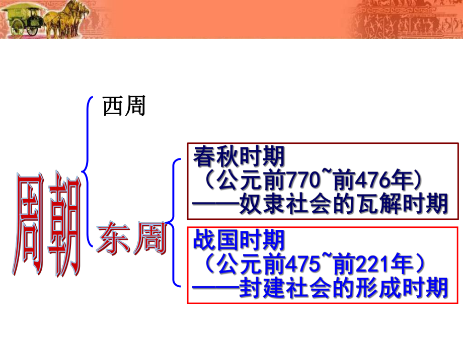 第7课战国时期的社会变化课件.ppt_第2页