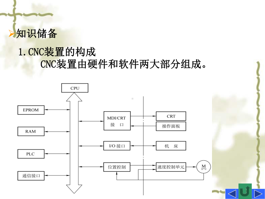 数控机床电气控制课件情境6数控车床数控系统电路的分析、安装61.ppt_第3页