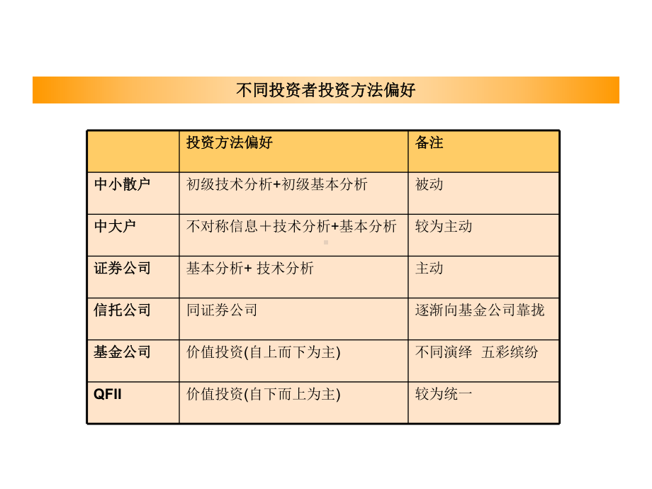 机构投资者研究课件.ppt_第3页