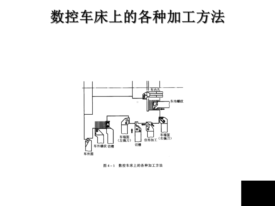 数控车车削刀具应用课件.ppt_第3页