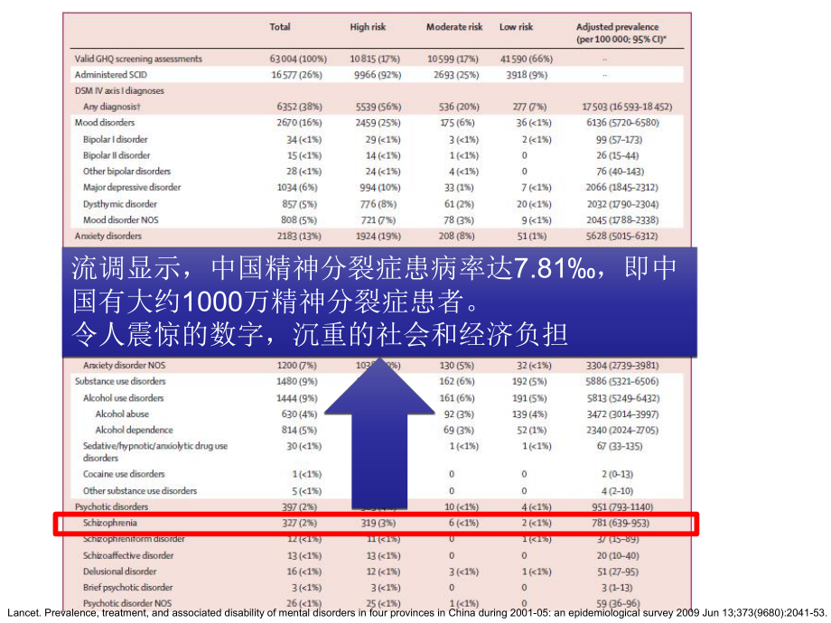 精神分裂症的复发现状：国际和国内新研究2027课件.ppt_第3页