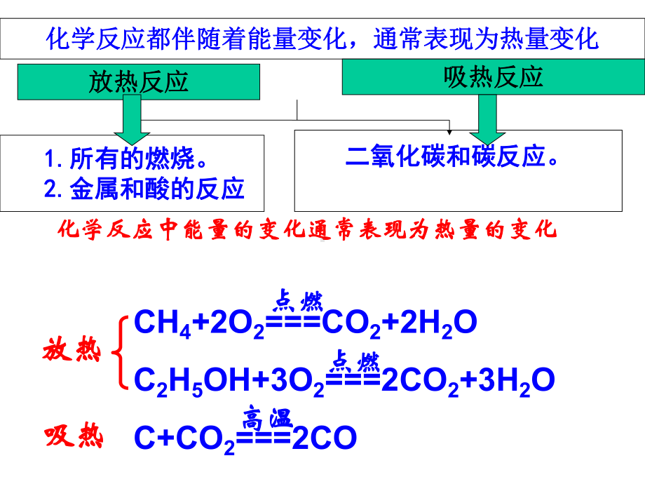 人教版九年级化学上册《燃料的合理利用与开发》课件.ppt_第3页