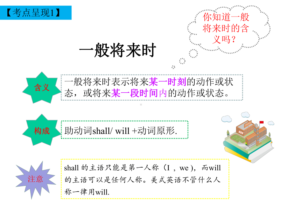 中考复习：一般将来时、连词和状语从句(共23张).ppt_第2页