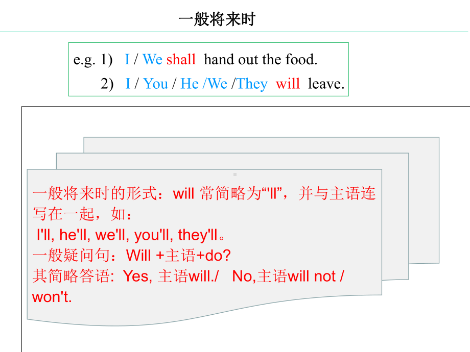 中考复习：一般将来时、连词和状语从句(共23张).ppt_第3页