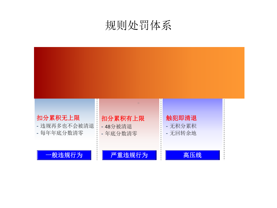 淘宝商城运营基础知识课件.ppt_第3页