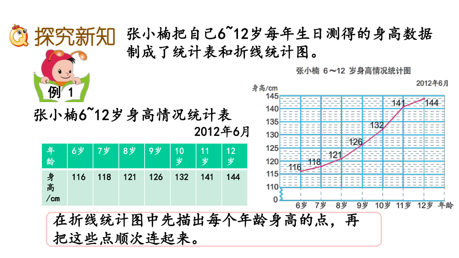 苏教版数学五年级下单式折线统计图课件.pptx_第3页