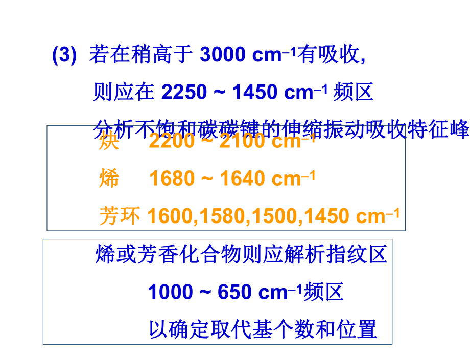 红外光谱解析课件.ppt_第3页