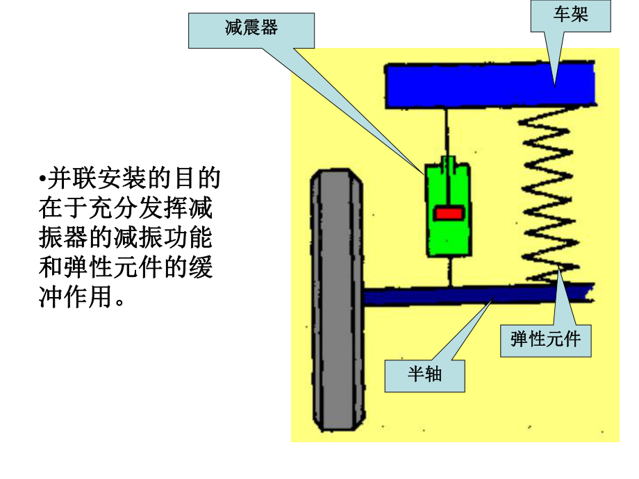 汽车制造悬架课件精选.ppt_第2页