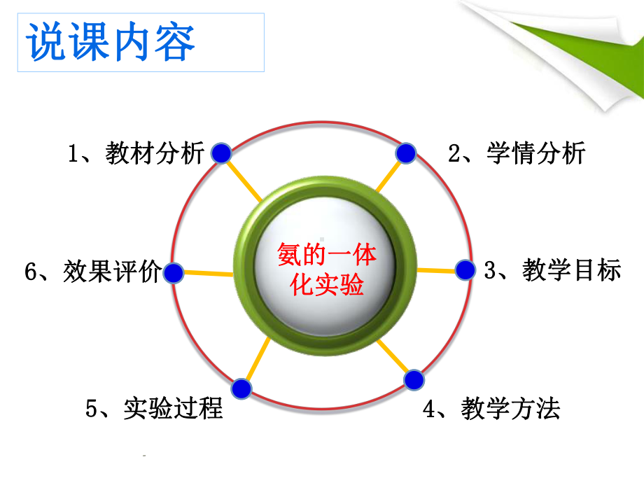 《氨的一体化实验》（教学课件高中化学优质课）.pptx_第2页