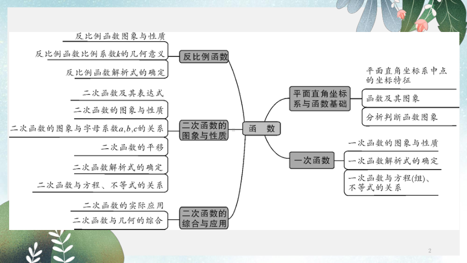 中考数学一轮复习第一部分教材同步复习第三章函数第10讲平面直角坐标系与函数基础实用课件(同名314).ppt_第2页