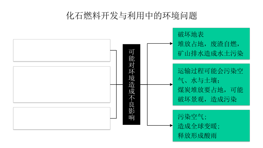 高考地理复习微专题太阳能(共33张)课件.pptx_第2页