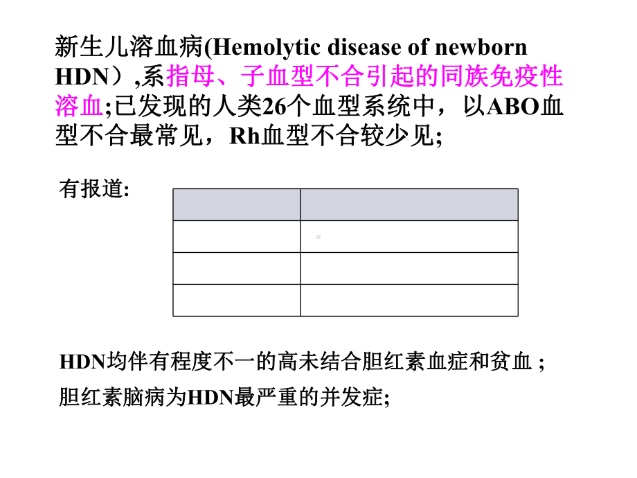 新生儿溶血病课件1.ppt_第2页