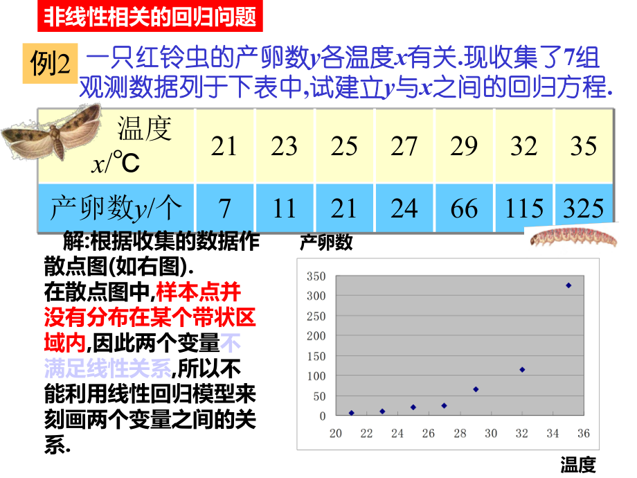 人教A版数学选修23312回归分析的基本思想及其初步应用(二)课件(共18张)-2.ppt_第3页