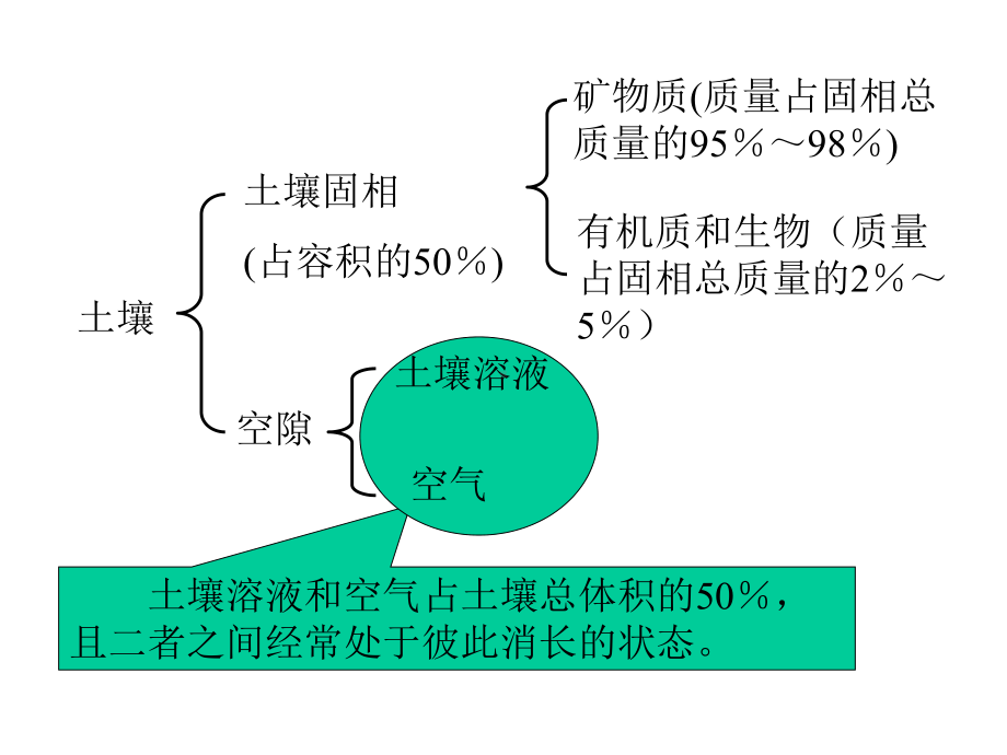 土壤污染防治.pptx_第3页