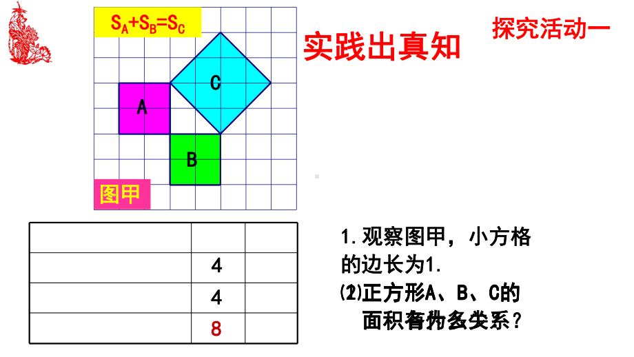 沪科版八年级下册数学《181勾股定理》课件.ppt_第3页