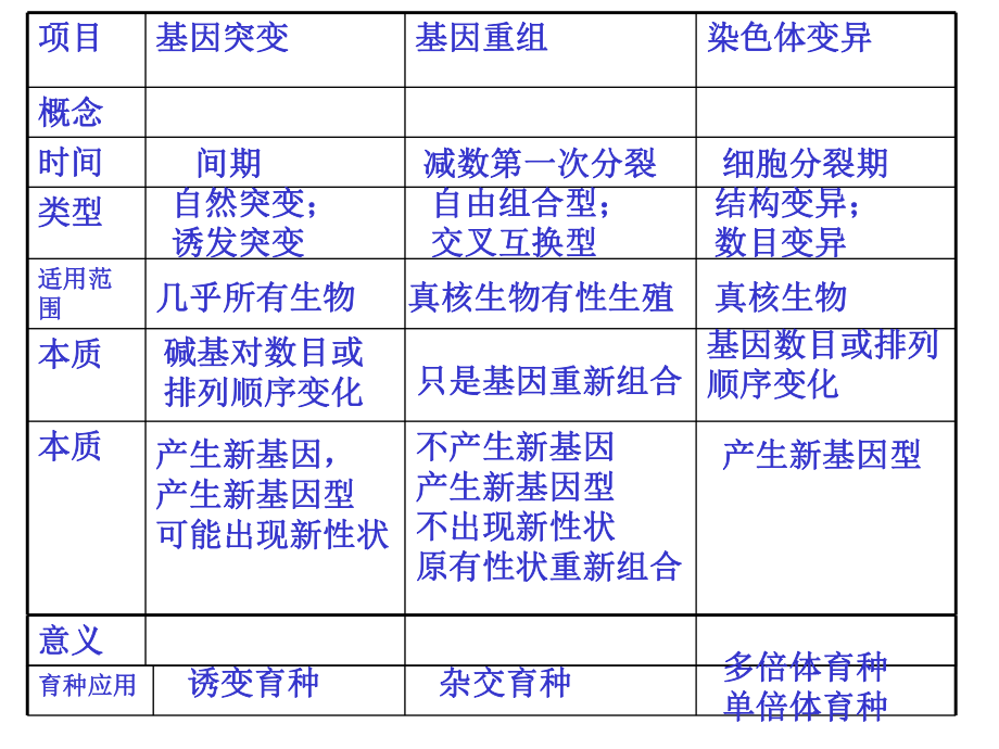 高中生物必修二杂交育种与诱变育种课件.ppt_第2页