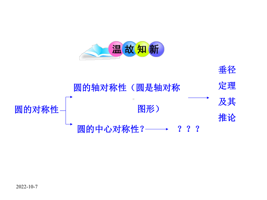 （人教版九上数学优秀课件）24.1.3-弧、弦、圆心角(人教版九年级上).ppt_第3页