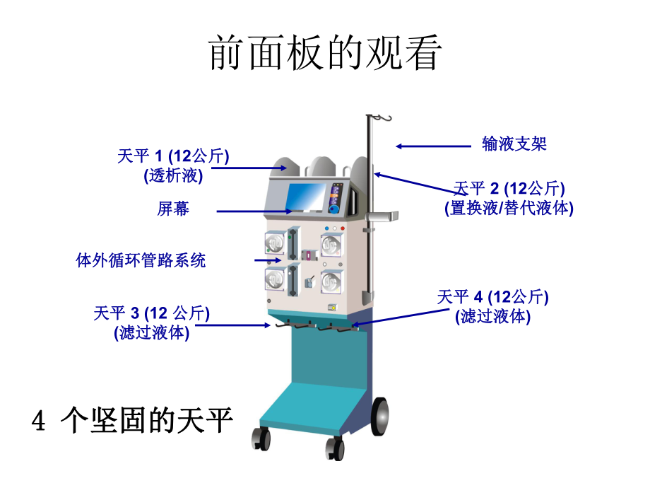 血液净化费森尤斯课件.ppt_第2页