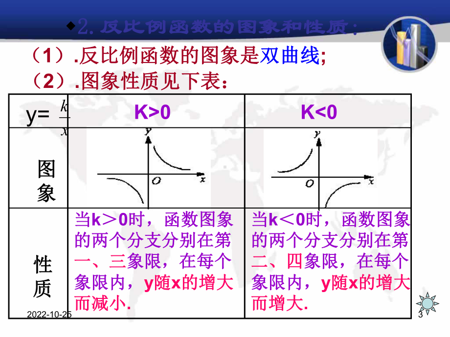 反比例函数总复习课件.ppt_第3页