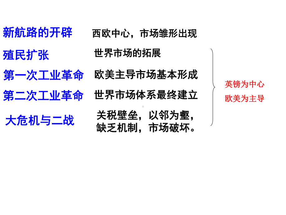 高中历史必修二《专题八当今世界经济的全球化趋势一二战后资本主义世界经济体系的形成》人民版课件.ppt_第3页