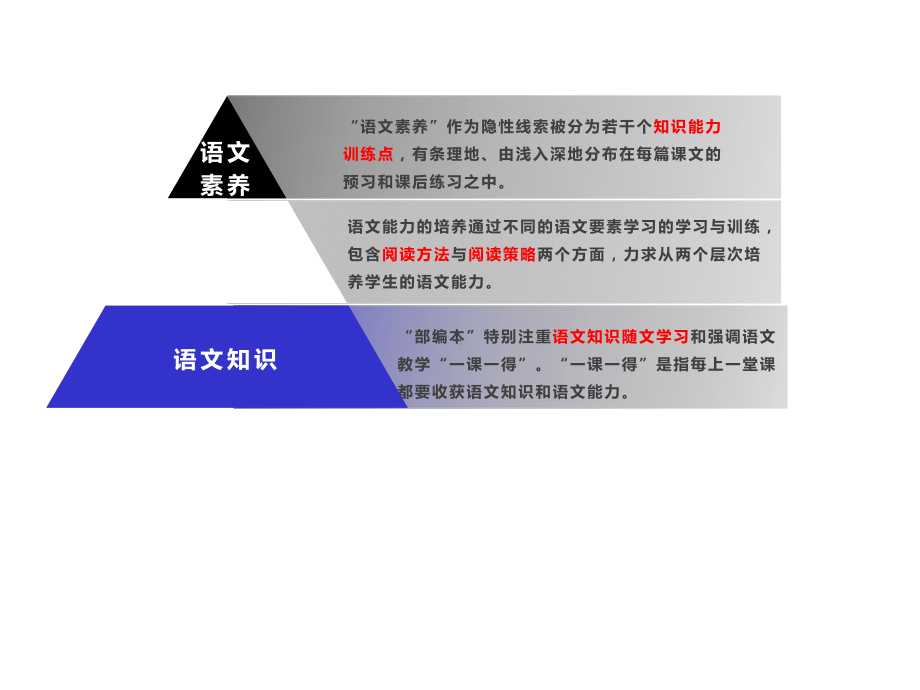 《列夫·托尔斯泰》必备知识点.pptx_第3页